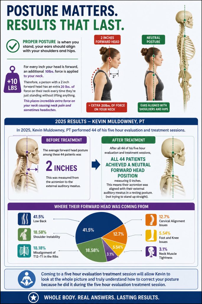 Posture Matters 4